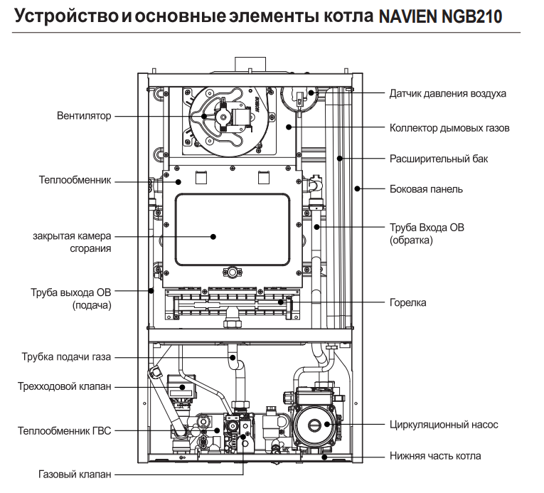 Котел газовый двухконтурный навьен 24 квт. Котёл газовый Navien HEATLUXE ngb210 - 24k. Котел Navien ngb210-16k. Котел Navien HEATLUXE ngb210-16k. Котел газовый Navien HEATLUXE ngb210 10k (10 КВТ).